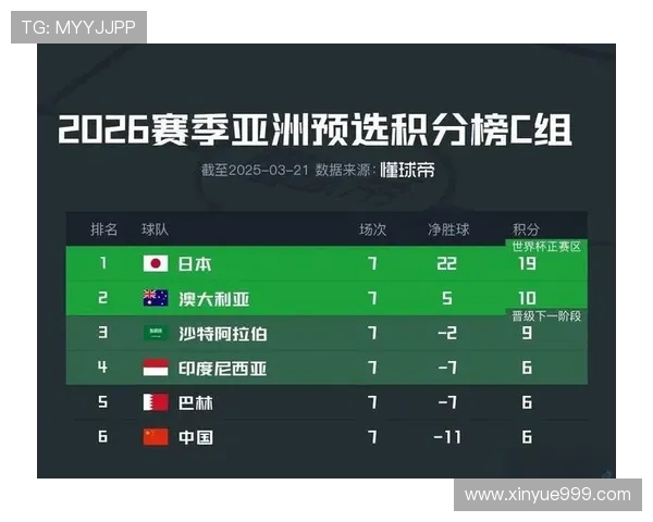 杭州乒乓球队在世界杯预选赛中以84分稳居积分榜首位 杭州乒乓球队在世界杯预选赛中以84分稳居积分榜首位
