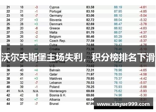 沃尔夫斯堡主场失利，积分榜排名下滑