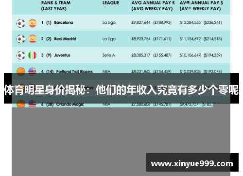 体育明星身价揭秘：他们的年收入究竟有多少个零呢