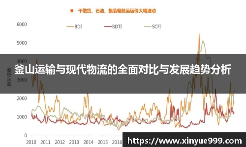 金年会釜山运输与现代物流的全面对比与发展趋势分析